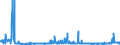 KN 29181100 /Exporte /Einheit = Preise (Euro/Tonne) /Partnerland: Finnland /Meldeland: Eur27_2020 /29181100:Milchsäure, Ihre Salze und Ester (Ausg. Anorganische Oder Organische Verbindungen von Quecksilber)