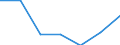 CN 29181100 /Exports /Unit = Prices (Euro/ton) /Partner: Switzerland /Reporter: Eur27 /29181100:Lactic Acid, its Salts and Esters