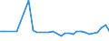 KN 29181100 /Exporte /Einheit = Preise (Euro/Tonne) /Partnerland: Liechtenstein /Meldeland: Eur27_2020 /29181100:MilchsÃ¤ure, Ihre Salze und Ester