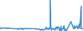 CN 29181100 /Exports /Unit = Prices (Euro/ton) /Partner: Liechtenstein /Reporter: Eur27_2020 /29181100:Lactic Acid, its Salts and Esters