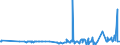 KN 29181100 /Exporte /Einheit = Preise (Euro/Tonne) /Partnerland: Liechtenstein /Meldeland: Eur27_2020 /29181100:Milchsäure, Ihre Salze und Ester (Ausg. Anorganische Oder Organische Verbindungen von Quecksilber)