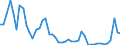 KN 29181100 /Exporte /Einheit = Preise (Euro/Tonne) /Partnerland: Oesterreich /Meldeland: Eur27_2020 /29181100:MilchsÃ¤ure, Ihre Salze und Ester