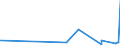 CN 29181100 /Exports /Unit = Prices (Euro/ton) /Partner: Andorra /Reporter: Eur27_2020 /29181100:Lactic Acid, its Salts and Esters