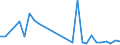 KN 29181100 /Exporte /Einheit = Preise (Euro/Tonne) /Partnerland: San Marino /Meldeland: Eur27_2020 /29181100:MilchsÃ¤ure, Ihre Salze und Ester