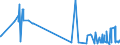 CN 29181100 /Exports /Unit = Prices (Euro/ton) /Partner: San Marino /Reporter: Eur27_2020 /29181100:Lactic Acid, its Salts and Esters (Excl. Inorganic or Organic Compounds of Mercury)