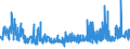 KN 29181100 /Exporte /Einheit = Preise (Euro/Tonne) /Partnerland: Estland /Meldeland: Eur27_2020 /29181100:Milchsäure, Ihre Salze und Ester (Ausg. Anorganische Oder Organische Verbindungen von Quecksilber)