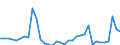 KN 29181100 /Exporte /Einheit = Preise (Euro/Tonne) /Partnerland: Lettland /Meldeland: Eur27_2020 /29181100:MilchsÃ¤ure, Ihre Salze und Ester