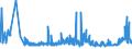 KN 29181100 /Exporte /Einheit = Preise (Euro/Tonne) /Partnerland: Litauen /Meldeland: Eur27_2020 /29181100:Milchsäure, Ihre Salze und Ester (Ausg. Anorganische Oder Organische Verbindungen von Quecksilber)