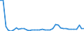 KN 29181100 /Exporte /Einheit = Preise (Euro/Tonne) /Partnerland: Slowakei /Meldeland: Eur27_2020 /29181100:MilchsÃ¤ure, Ihre Salze und Ester