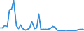 KN 29181100 /Exporte /Einheit = Preise (Euro/Tonne) /Partnerland: Bulgarien /Meldeland: Eur27_2020 /29181100:MilchsÃ¤ure, Ihre Salze und Ester