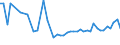 KN 29181100 /Exporte /Einheit = Preise (Euro/Tonne) /Partnerland: Albanien /Meldeland: Eur27_2020 /29181100:MilchsÃ¤ure, Ihre Salze und Ester