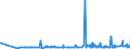 CN 29181100 /Exports /Unit = Prices (Euro/ton) /Partner: Albania /Reporter: Eur27_2020 /29181100:Lactic Acid, its Salts and Esters