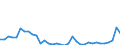 KN 29181100 /Exporte /Einheit = Preise (Euro/Tonne) /Partnerland: Weissrussland /Meldeland: Eur27_2020 /29181100:MilchsÃ¤ure, Ihre Salze und Ester