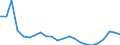 KN 29181100 /Exporte /Einheit = Preise (Euro/Tonne) /Partnerland: Moldau /Meldeland: Eur27_2020 /29181100:MilchsÃ¤ure, Ihre Salze und Ester