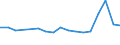KN 29181100 /Exporte /Einheit = Preise (Euro/Tonne) /Partnerland: Georgien /Meldeland: Eur27_2020 /29181100:MilchsÃ¤ure, Ihre Salze und Ester