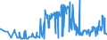 CN 29181100 /Exports /Unit = Prices (Euro/ton) /Partner: Kasakhstan /Reporter: Eur27_2020 /29181100:Lactic Acid, its Salts and Esters