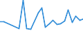 KN 29181100 /Exporte /Einheit = Preise (Euro/Tonne) /Partnerland: Usbekistan /Meldeland: Eur27_2020 /29181100:MilchsÃ¤ure, Ihre Salze und Ester