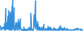 CN 29181100 /Exports /Unit = Prices (Euro/ton) /Partner: Slovenia /Reporter: Eur27_2020 /29181100:Lactic Acid, its Salts and Esters (Excl. Inorganic or Organic Compounds of Mercury)