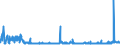 CN 29181100 /Exports /Unit = Prices (Euro/ton) /Partner: Croatia /Reporter: Eur27_2020 /29181100:Lactic Acid, its Salts and Esters
