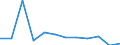 KN 29181100 /Exporte /Einheit = Preise (Euro/Tonne) /Partnerland: Serb.-mont. /Meldeland: Eur15 /29181100:MilchsÃ¤ure, Ihre Salze und Ester