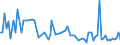 KN 29181100 /Exporte /Einheit = Preise (Euro/Tonne) /Partnerland: Serb.-mont. /Meldeland: Eur15 /29181100:Milchsäure, Ihre Salze und Ester (Ausg. Anorganische Oder Organische Verbindungen von Quecksilber)