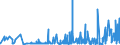 CN 29181100 /Exports /Unit = Prices (Euro/ton) /Partner: For.jrep.mac /Reporter: Eur27_2020 /29181100:Lactic Acid, its Salts and Esters