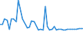 KN 29181100 /Exporte /Einheit = Preise (Euro/Tonne) /Partnerland: Algerien /Meldeland: Eur27_2020 /29181100:MilchsÃ¤ure, Ihre Salze und Ester