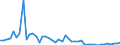 KN 29181100 /Exporte /Einheit = Preise (Euro/Tonne) /Partnerland: Tunesien /Meldeland: Eur27_2020 /29181100:MilchsÃ¤ure, Ihre Salze und Ester