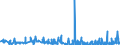 KN 29181100 /Exporte /Einheit = Preise (Euro/Tonne) /Partnerland: Tunesien /Meldeland: Eur27_2020 /29181100:Milchsäure, Ihre Salze und Ester (Ausg. Anorganische Oder Organische Verbindungen von Quecksilber)