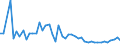 KN 29181100 /Exporte /Einheit = Preise (Euro/Tonne) /Partnerland: Aegypten /Meldeland: Eur27_2020 /29181100:MilchsÃ¤ure, Ihre Salze und Ester