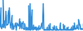 CN 29181100 /Exports /Unit = Prices (Euro/ton) /Partner: Egypt /Reporter: Eur27_2020 /29181100:Lactic Acid, its Salts and Esters (Excl. Inorganic or Organic Compounds of Mercury)