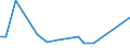 KN 29181100 /Exporte /Einheit = Preise (Euro/Tonne) /Partnerland: Sudan /Meldeland: Europäische Union /29181100:MilchsÃ¤ure, Ihre Salze und Ester