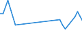 KN 29181100 /Exporte /Einheit = Preise (Euro/Tonne) /Partnerland: Niger /Meldeland: Eur27_2020 /29181100:MilchsÃ¤ure, Ihre Salze und Ester