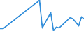 KN 29181100 /Exporte /Einheit = Preise (Euro/Tonne) /Partnerland: Kap Verde /Meldeland: Eur27_2020 /29181100:MilchsÃ¤ure, Ihre Salze und Ester