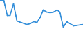KN 29181100 /Exporte /Einheit = Preise (Euro/Tonne) /Partnerland: Gambia /Meldeland: Eur15 /29181100:MilchsÃ¤ure, Ihre Salze und Ester