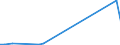 KN 29181100 /Exporte /Einheit = Preise (Euro/Tonne) /Partnerland: Sierra Leone /Meldeland: Eur27_2020 /29181100:MilchsÃ¤ure, Ihre Salze und Ester
