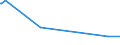 CN 29181100 /Exports /Unit = Prices (Euro/ton) /Partner: Liberia /Reporter: Eur27_2020 /29181100:Lactic Acid, its Salts and Esters