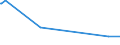 KN 29181100 /Exporte /Einheit = Preise (Euro/Tonne) /Partnerland: Liberia /Meldeland: Eur27_2020 /29181100:Milchsäure, Ihre Salze und Ester (Ausg. Anorganische Oder Organische Verbindungen von Quecksilber)