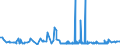 CN 29181100 /Exports /Unit = Prices (Euro/ton) /Partner: Nigeria /Reporter: Eur27_2020 /29181100:Lactic Acid, its Salts and Esters
