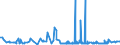 KN 29181100 /Exporte /Einheit = Preise (Euro/Tonne) /Partnerland: Nigeria /Meldeland: Eur27_2020 /29181100:Milchsäure, Ihre Salze und Ester (Ausg. Anorganische Oder Organische Verbindungen von Quecksilber)