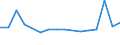 KN 29181100 /Exporte /Einheit = Preise (Euro/Tonne) /Partnerland: S.tome /Meldeland: Eur27_2020 /29181100:MilchsÃ¤ure, Ihre Salze und Ester