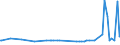CN 29181100 /Exports /Unit = Prices (Euro/ton) /Partner: S.tome /Reporter: Eur27_2020 /29181100:Lactic Acid, its Salts and Esters