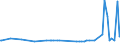 CN 29181100 /Exports /Unit = Prices (Euro/ton) /Partner: S.tome /Reporter: Eur27_2020 /29181100:Lactic Acid, its Salts and Esters (Excl. Inorganic or Organic Compounds of Mercury)