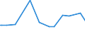 CN 29181100 /Exports /Unit = Prices (Euro/ton) /Partner: Rwanda /Reporter: Eur27_2020 /29181100:Lactic Acid, its Salts and Esters