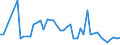 KN 29181100 /Exporte /Einheit = Preise (Euro/Tonne) /Partnerland: Aethiopien /Meldeland: Eur27_2020 /29181100:MilchsÃ¤ure, Ihre Salze und Ester