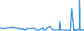 CN 29181100 /Exports /Unit = Prices (Euro/ton) /Partner: Ethiopia /Reporter: Eur27_2020 /29181100:Lactic Acid, its Salts and Esters