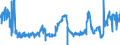 CN 29181200 /Exports /Unit = Prices (Euro/ton) /Partner: France /Reporter: Eur27_2020 /29181200:Tartaric Acid