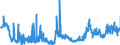 CN 29181200 /Exports /Unit = Prices (Euro/ton) /Partner: Netherlands /Reporter: Eur27_2020 /29181200:Tartaric Acid