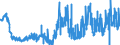 CN 29181200 /Exports /Unit = Prices (Euro/ton) /Partner: Germany /Reporter: Eur27_2020 /29181200:Tartaric Acid