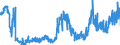 KN 29181200 /Exporte /Einheit = Preise (Euro/Tonne) /Partnerland: Ver.koenigreich /Meldeland: Eur27_2020 /29181200:Weinsäure